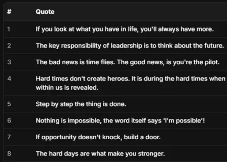 Quotes to keep you motivated